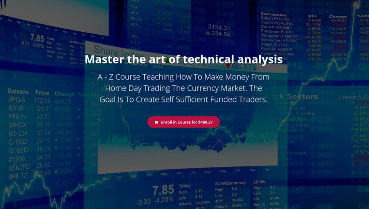 FXTC – Master The Art of Technical Analysis