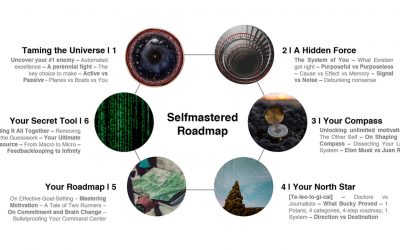 Leon Castillo – Selfmastered Roadmap