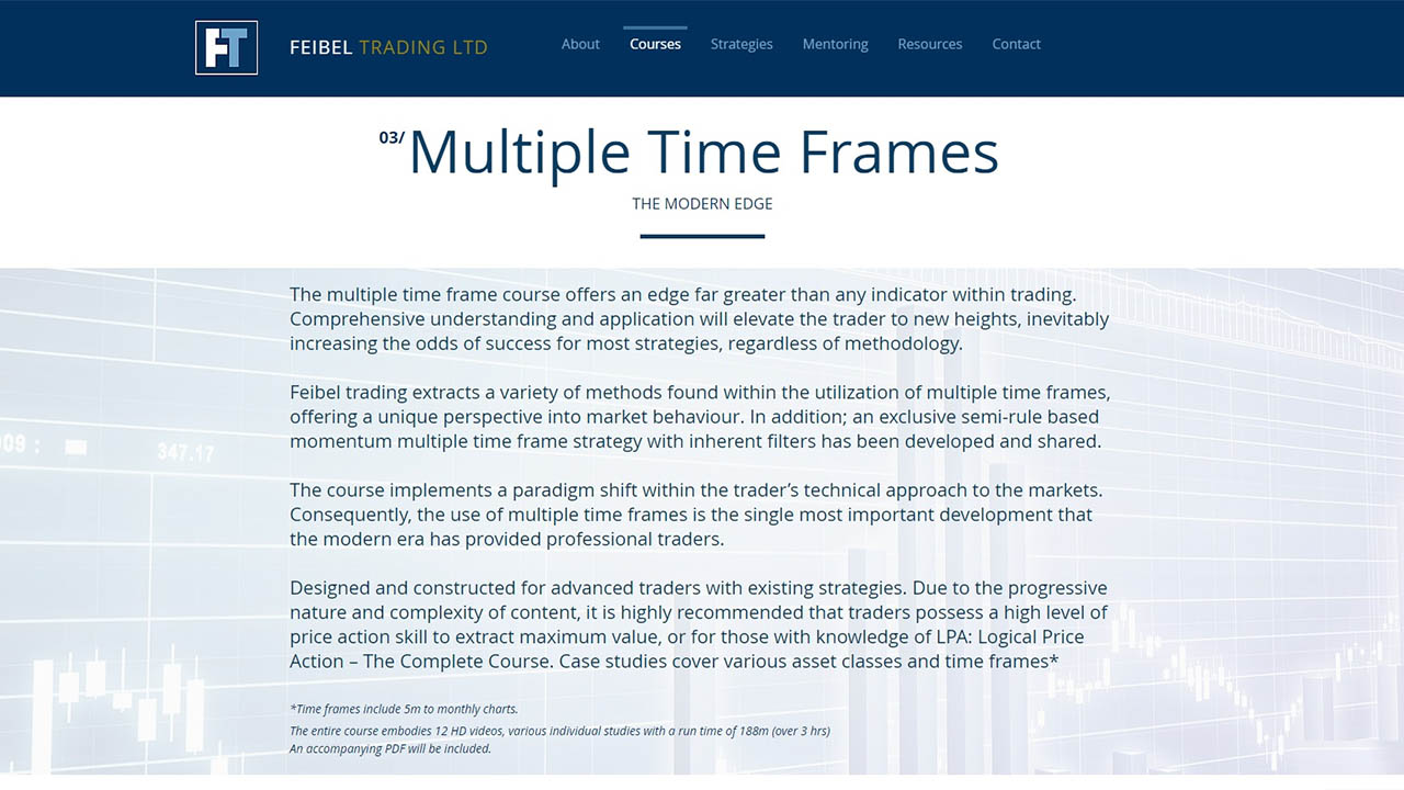Feibel Trading – Multiple Timeframes