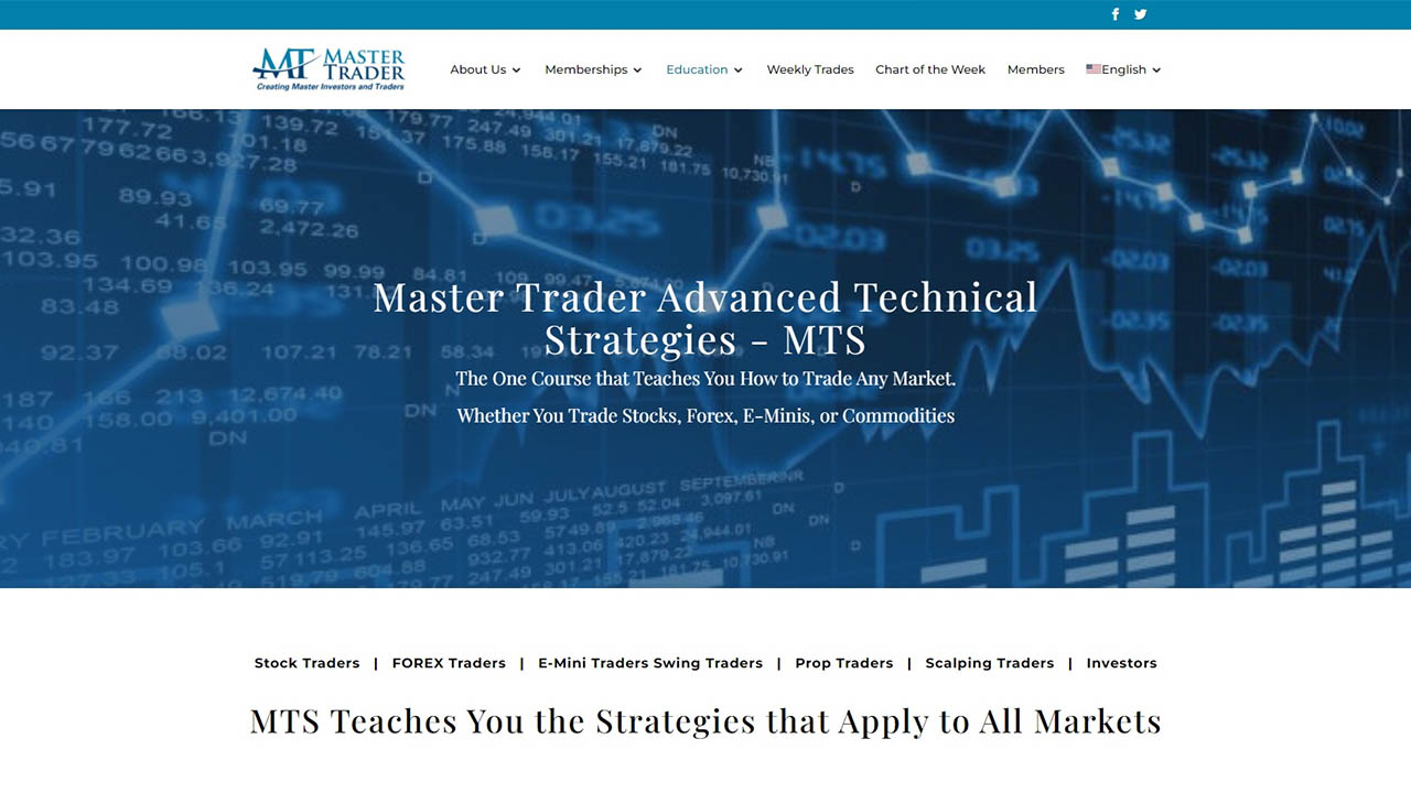 Master Trader Advanced Technical Strategies – Greg Capra