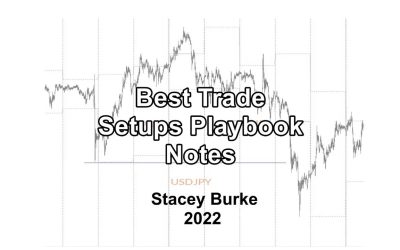 Stacey Burke Trading – Best Trading Setups Playbook