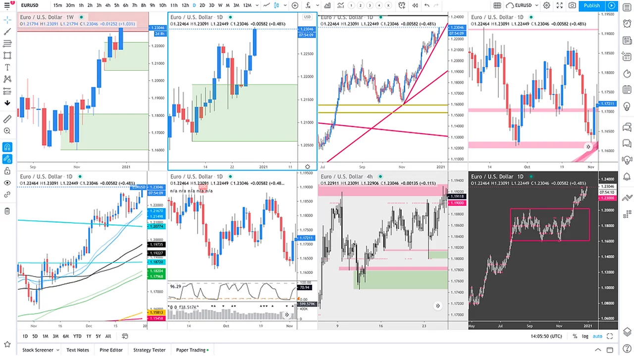 Trading180 – Supply And Demand Zone Trading Course