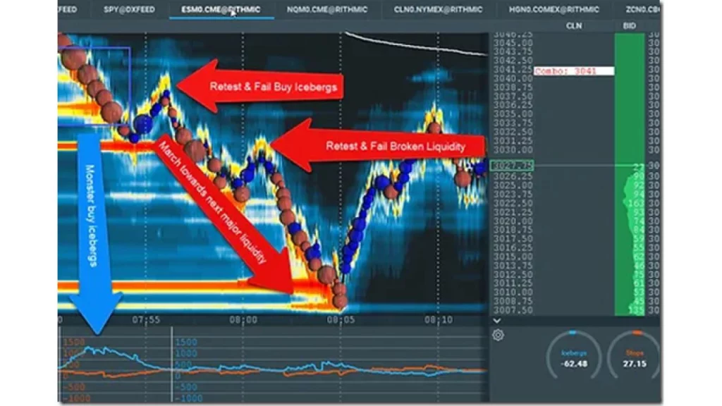 Scott Pulcini – SI Stop- Iceberg Indicator Trading Setup and Education