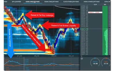 Scott Pulcini – SI Stop- Iceberg Indicator Trading Setup and Education