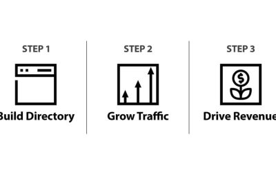 Chris Osborne – Profitable Directories