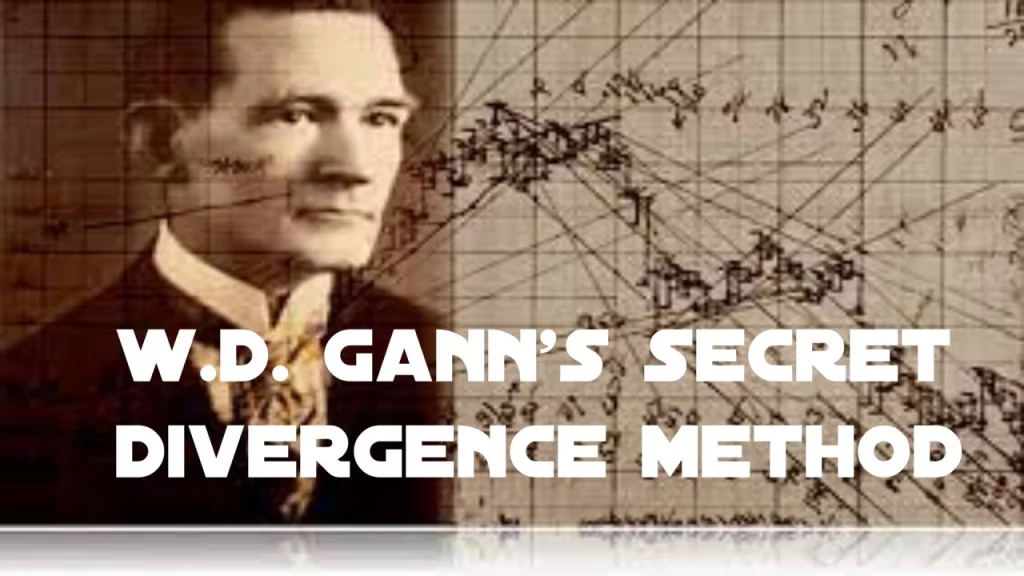 W.D. Gann s Secret Divergence Method