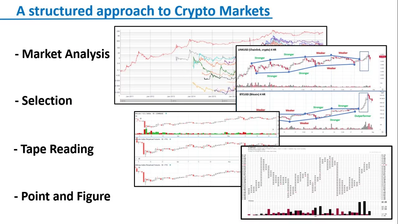 Wyckoff Analytics – Trading the Crypto Market with the Wyckoff Method