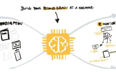 Matt Giaro – Second Brain For Content Creators