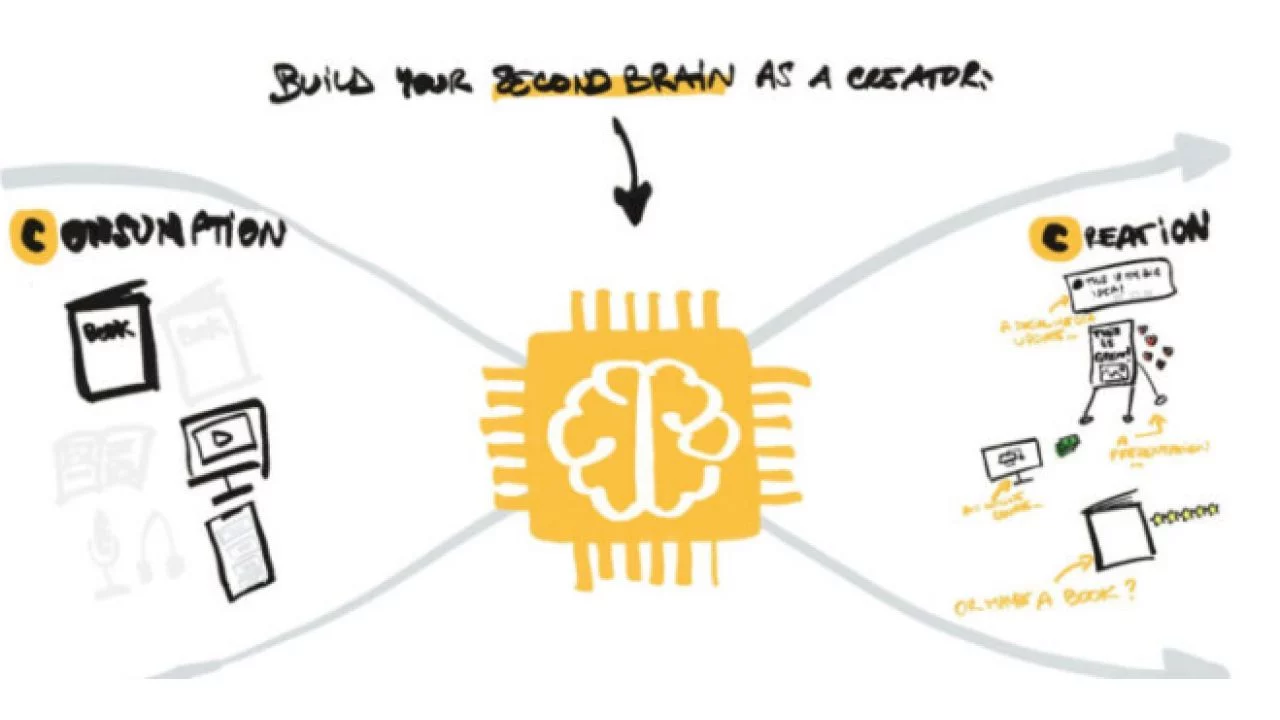 Matt Giaro – Second Brain For Content Creators