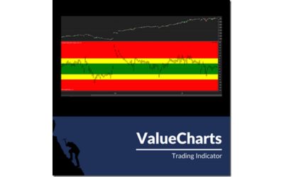 BaseCamp Trading – Value Charts Indicator Ultimate Bundle