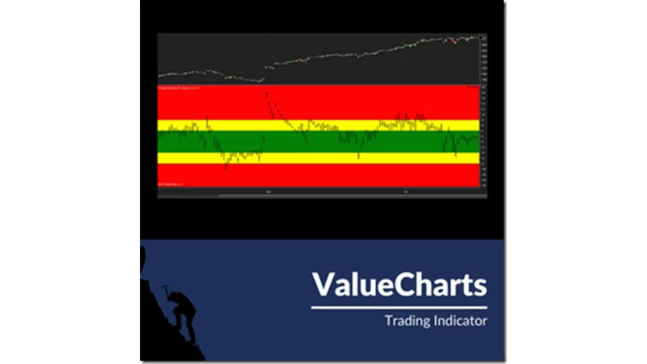 BaseCamp Trading – Value Charts Indicator Ultimate Bundle