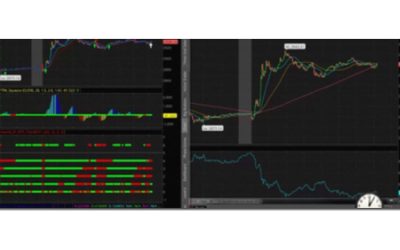 Simpler Trading – The Seesaw Strategy