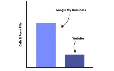 Rank Your Local Business On Google s Map-Pack   GMB Framework