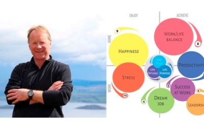 Chris Croft – The Life Skills Collection