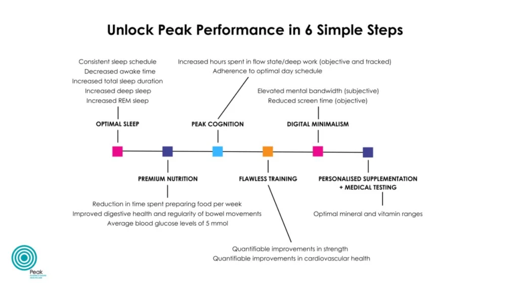 Billy Harris – Peak Health System