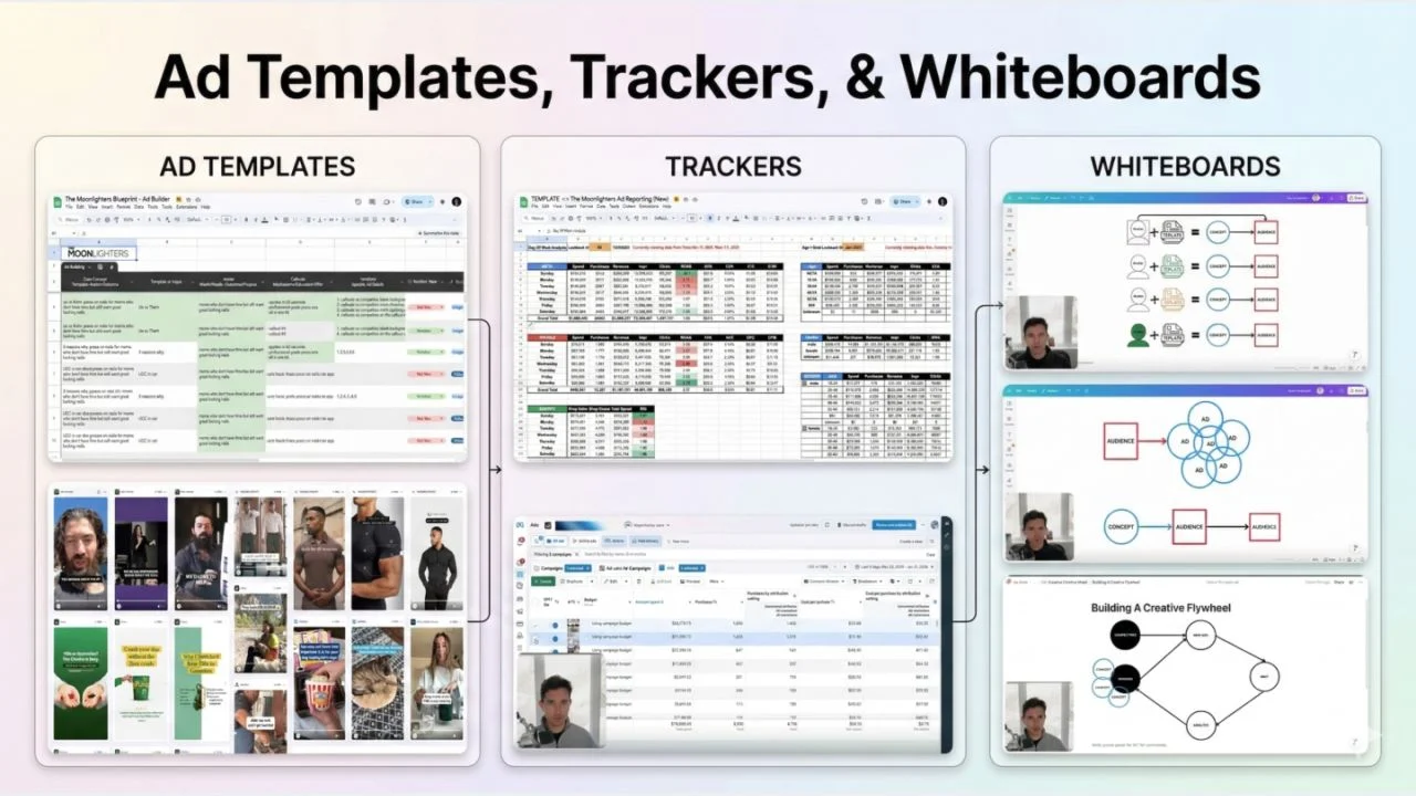 Sam Piliero – The Facebook Ads Blueprint
