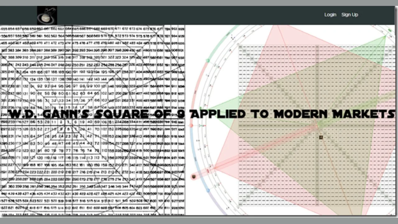 Hexatrade360 – Square of 9 Applied to Modern Markets